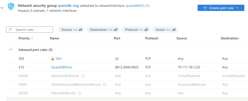 Network security group rules for QuestDB